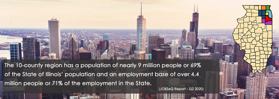 The 10-county region has a population of nearly 9 million people or 69% of the State of Illinois’ population and an employment base of over 4.4 million people or 71% of the employment in the State.
JobsEQ Report – Q2 2020
