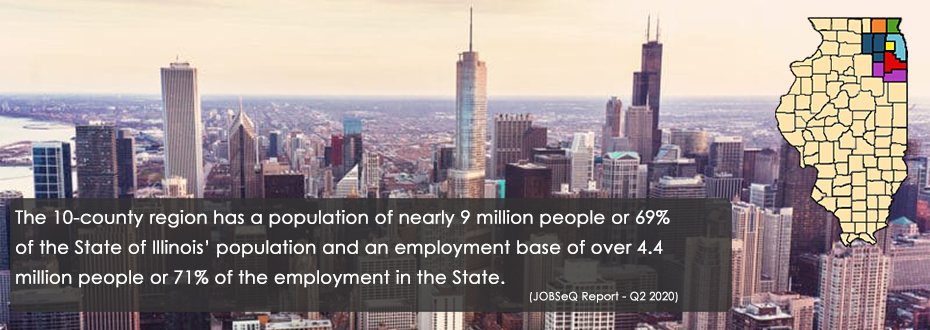 The 10-county region has a population of nearly 9 million people or 69% of the State of Illinois’ population and an employment base of over 4.4 million people or 71% of the employment in the State.
JobsEQ Report – Q2 2020